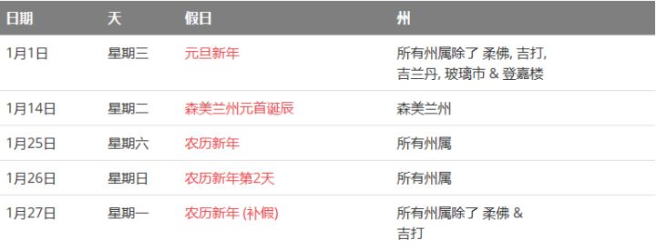馬來(lái)西亞留學(xué)——大馬的公共假期你知道嗎？(圖2)