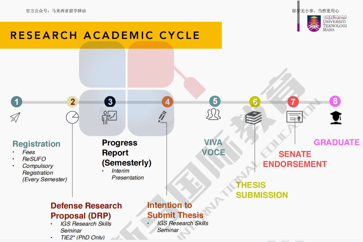 瑪拉工藝大學(xué)(圖15)