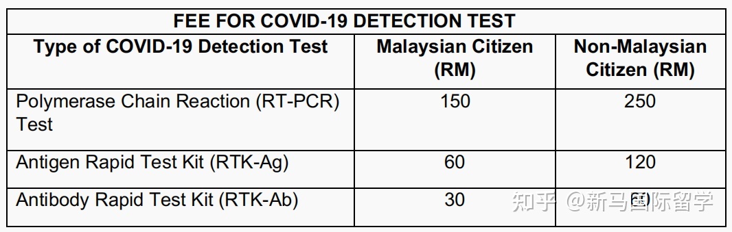 馬來西亞留學(xué)-移民局入境最新要求都有哪些？移民局再次喊話?。?！(圖1)
