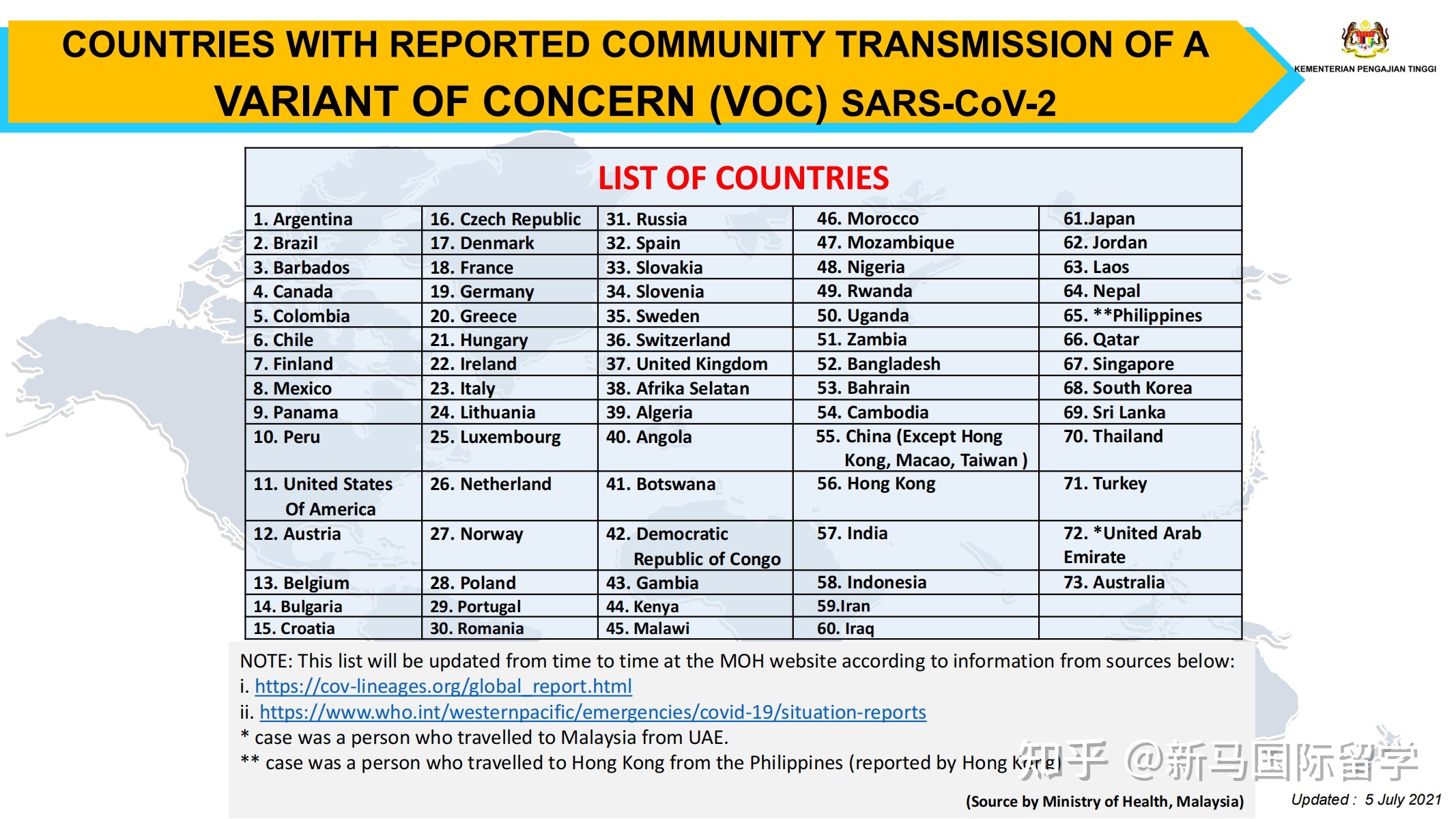 馬來西亞留學-理科大學本科生需要入境面授了？有你的專業(yè)嗎？內(nèi)附入境指南！(圖9)