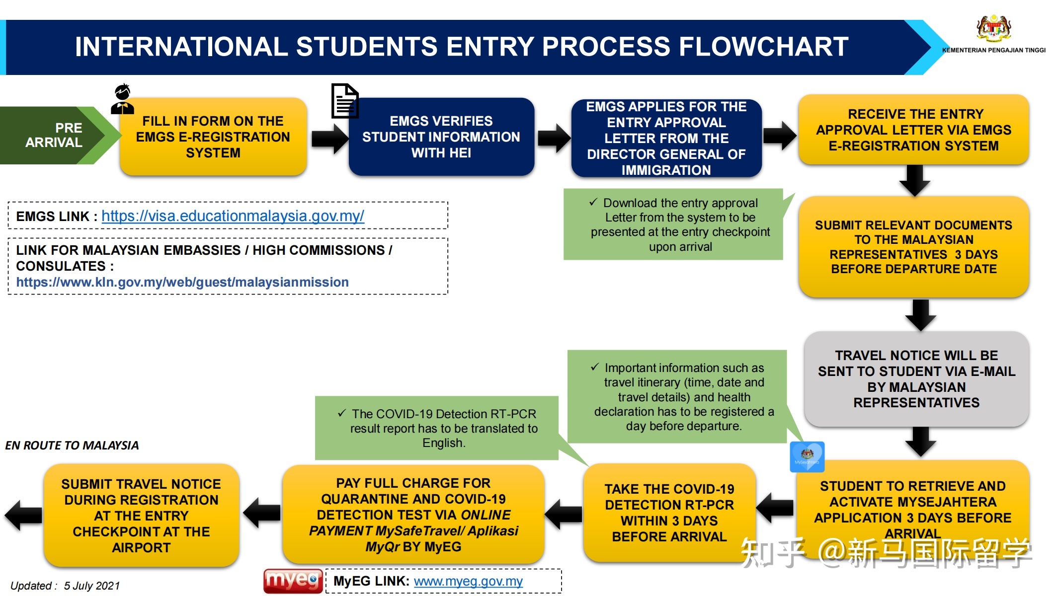 馬來西亞留學-理科大學本科生需要入境面授了？有你的專業(yè)嗎？內(nèi)附入境指南！(圖8)