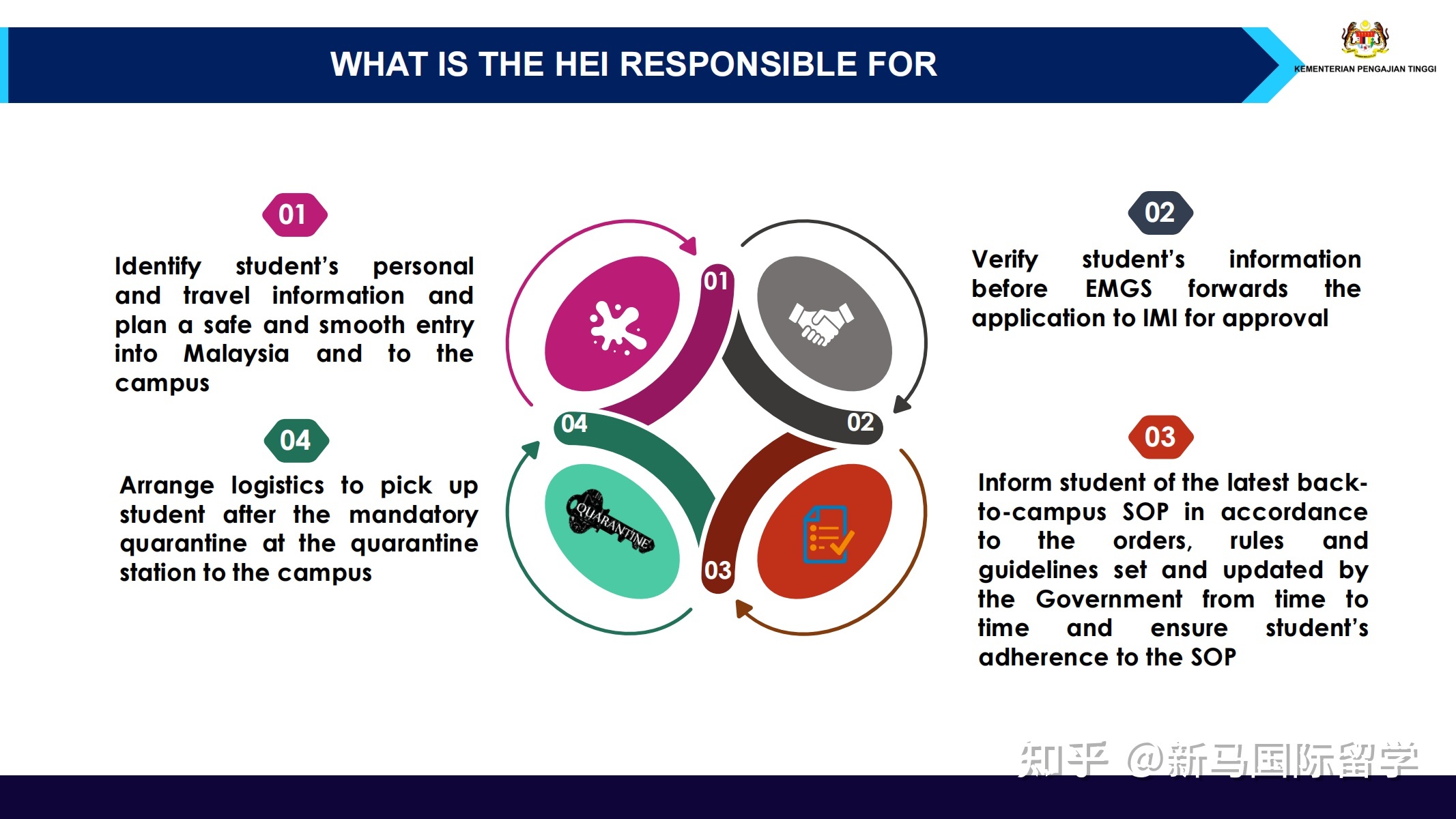 馬來西亞留學-理科大學本科生需要入境面授了？有你的專業(yè)嗎？內(nèi)附入境指南！(圖5)