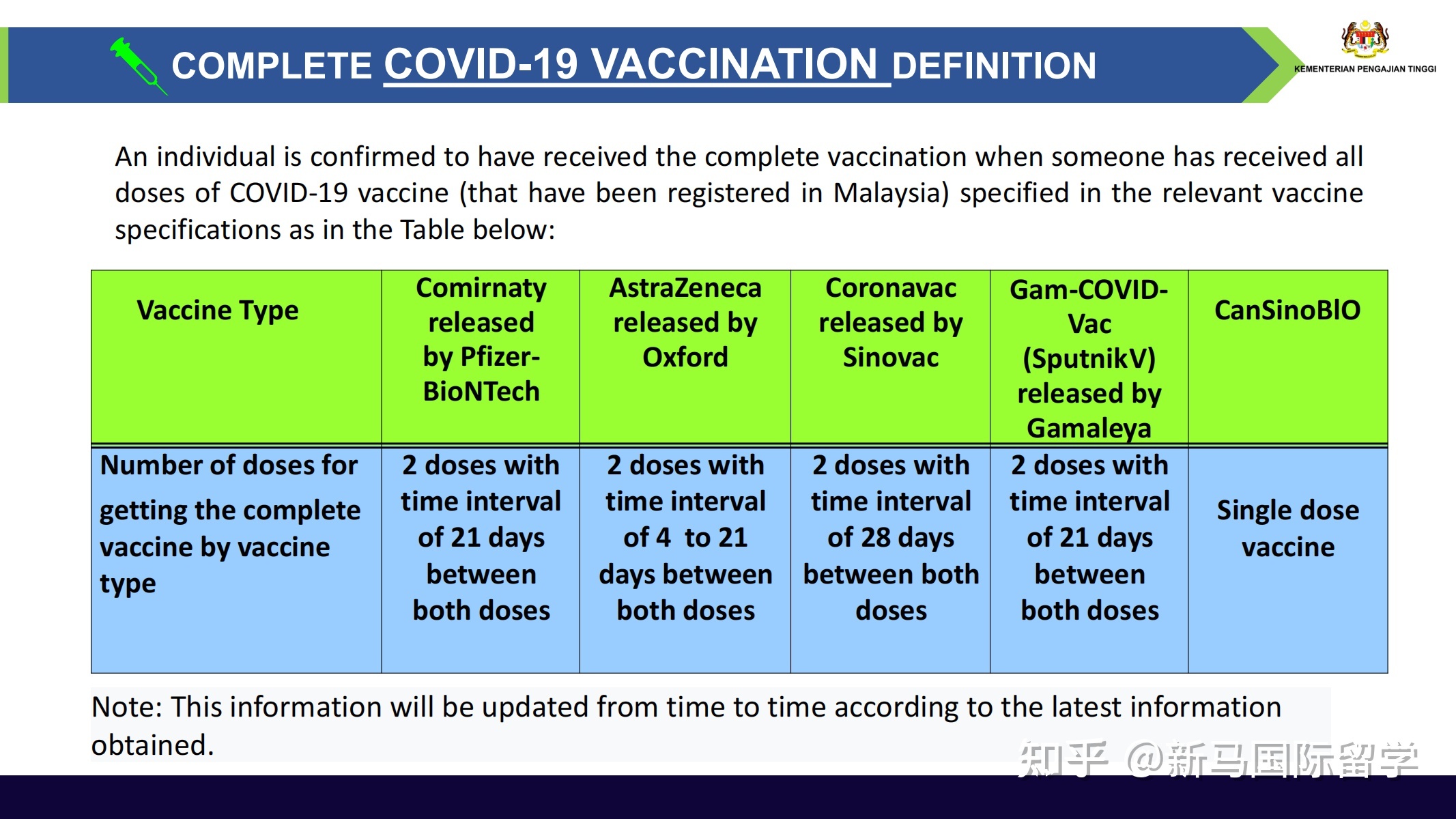 馬來西亞留學-理科大學本科生需要入境面授了？有你的專業(yè)嗎？內(nèi)附入境指南！(圖3)