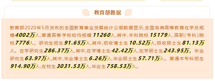 讓數(shù)據(jù)告訴你，來(lái)馬來(lái)西亞留學(xué)“好就業(yè)”的專業(yè)該如何選擇！(圖2)