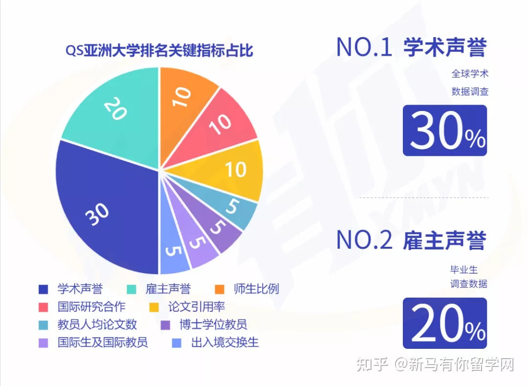 2023QS亞洲大學(xué)排名發(fā)布，馬來西亞這所高校沖進(jìn)亞洲TOP50放出什么信號？(圖2)